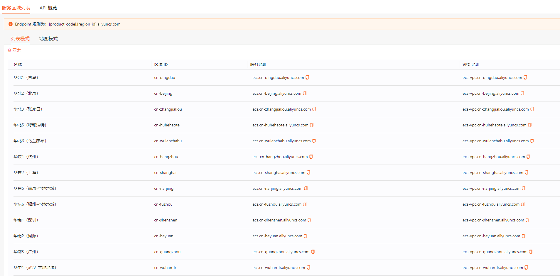 api-endpoint-format